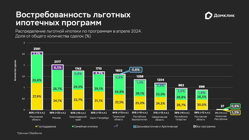 Когда наблюдался наибольший